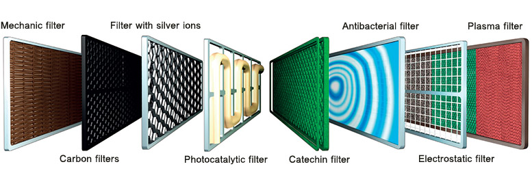 Type of Filters for Air Conditioner