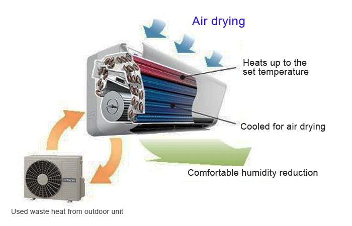 Air conditioning. Air drying